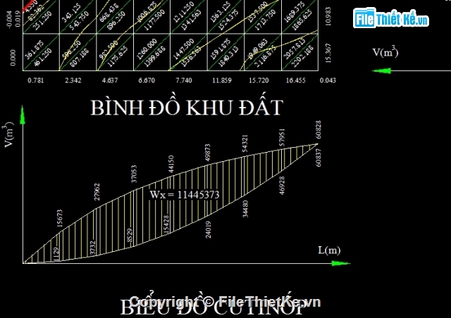 đồ án thiết kế,đồ án thi công,kỹ thuật thi công